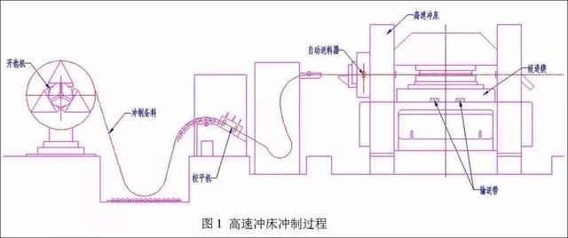 高速沖壓.png